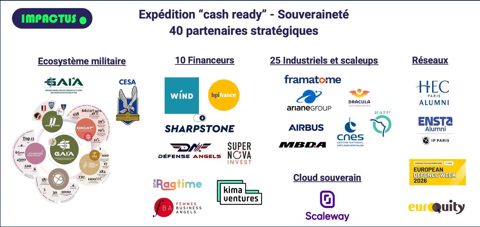Partenaires Impactus souveraineté
