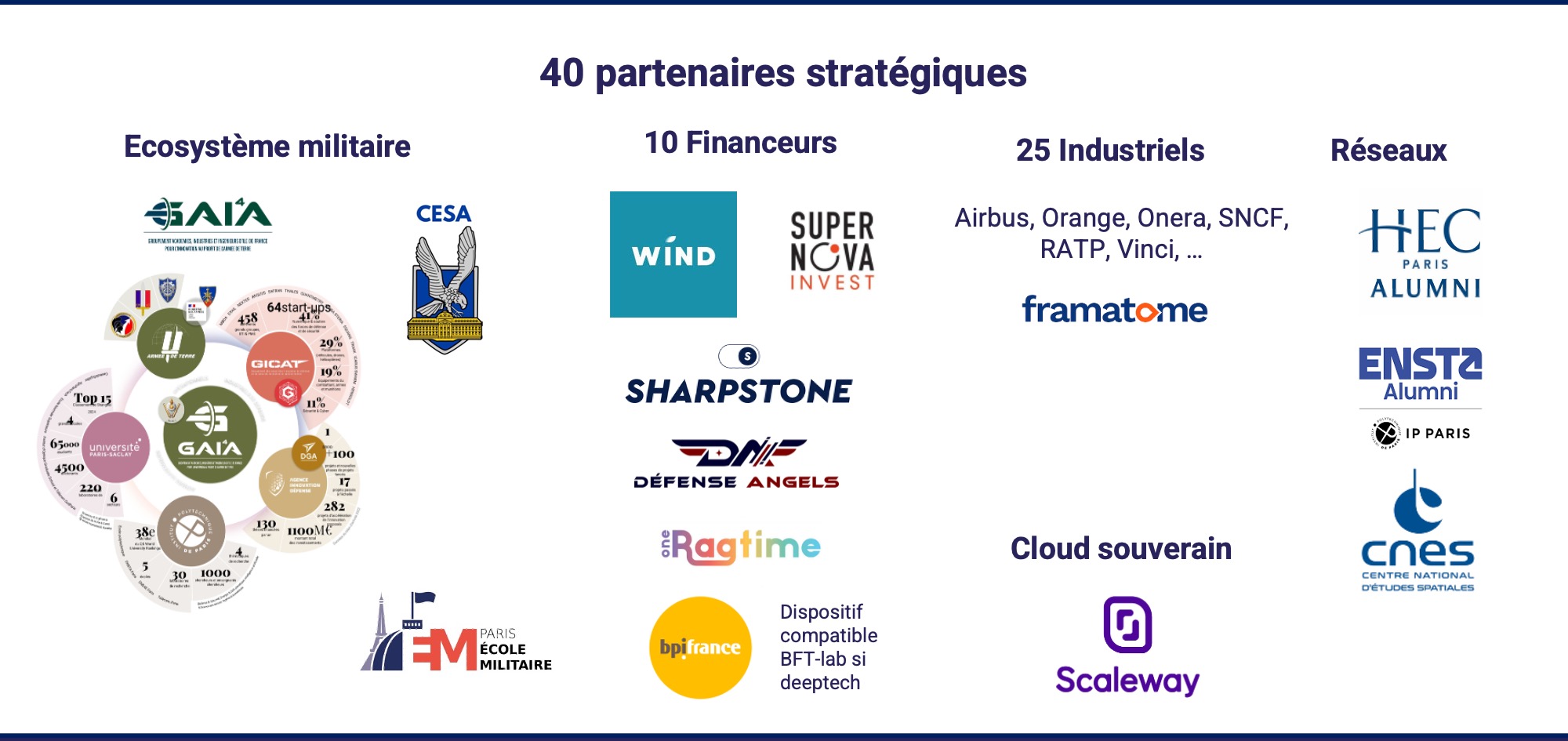 Partenaires Impactus souveraineté